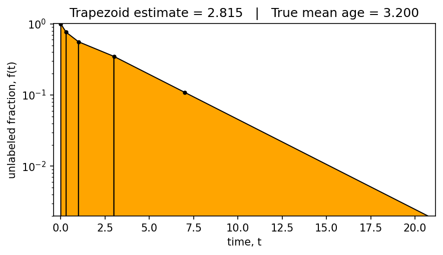 ../_images/notebooks_example_trapezoid_6_0.png