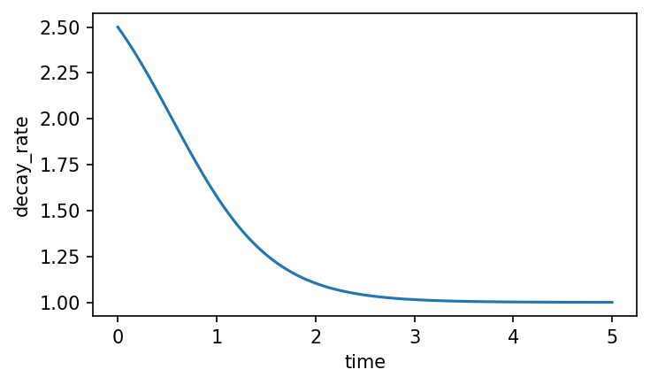 ../_images/notebooks_example_symbolic_6_0.png