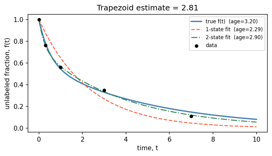 ../_images/notebooks_example_trapezoid_12_1.png