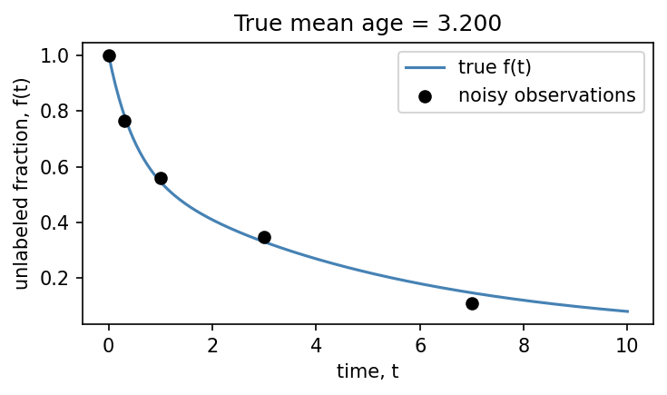 ../_images/notebooks_example_trapezoid_4_1.png