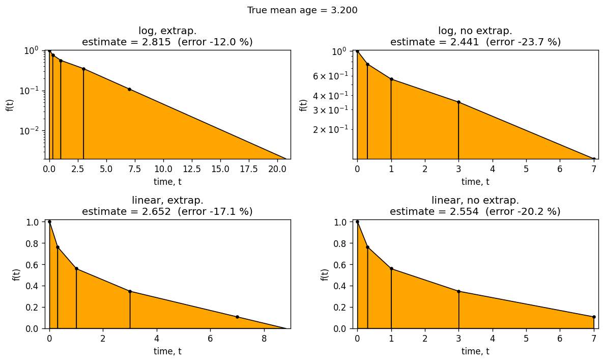 ../_images/notebooks_example_trapezoid_9_0.png